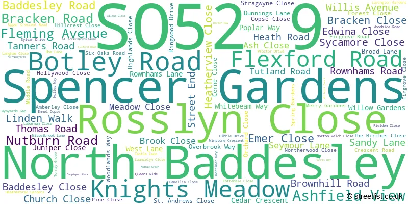 A word cloud for the SO52 9 postcode